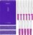 Femometer Ovulation Test Strips, 20 Packs, Only for IVY103 | Over 99% Accurate Result, LH Test Strips for Women, Fertility Test Strips, Powered by femometer Ovulation Tracker App