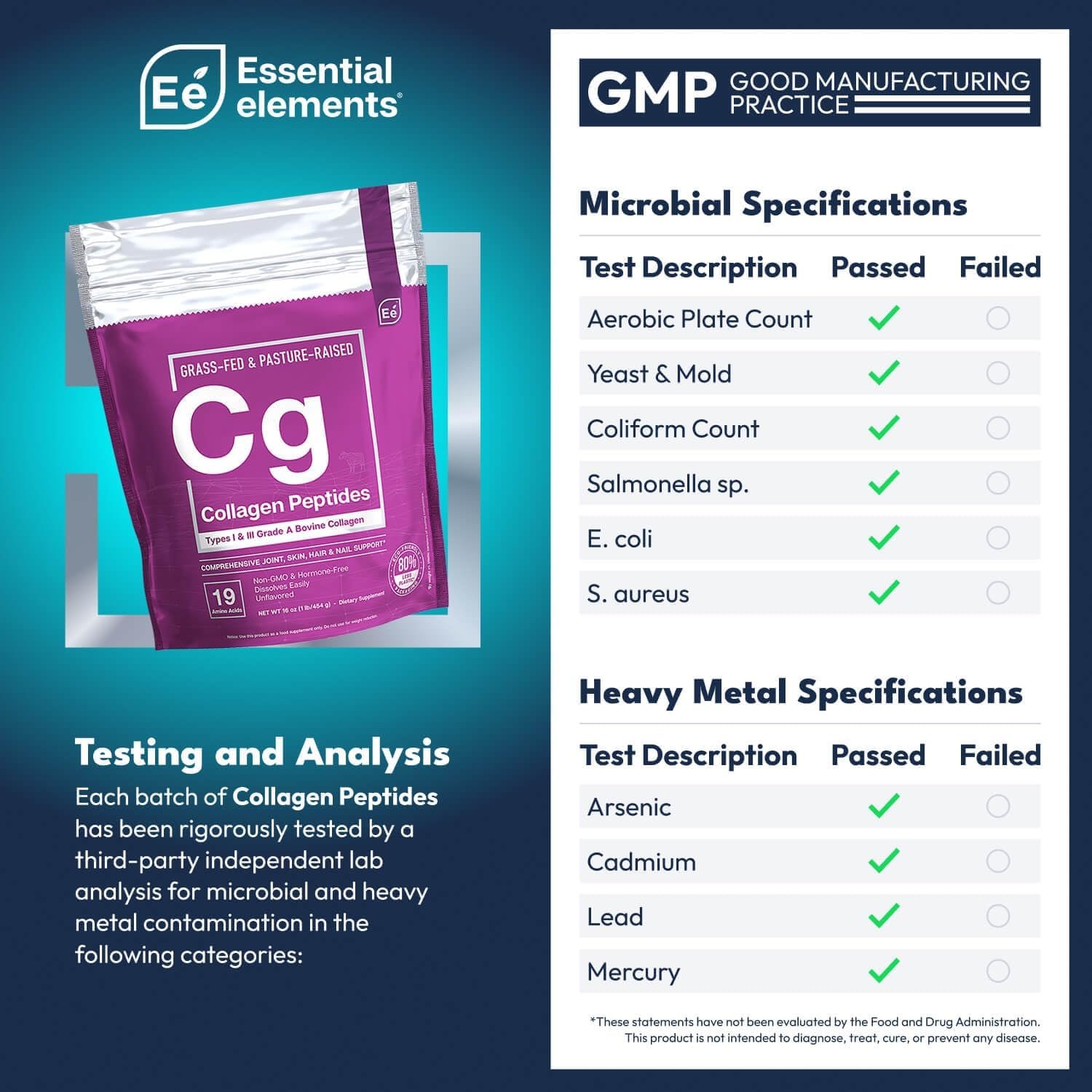 Essential Elements Hydrolyzed Collagen Peptides Powder for Men & Women – Joint, Skin, Hair & Nail Support – 15 Grams of Type I & III Grass-Fed Bovine Collagen – 30 Servings