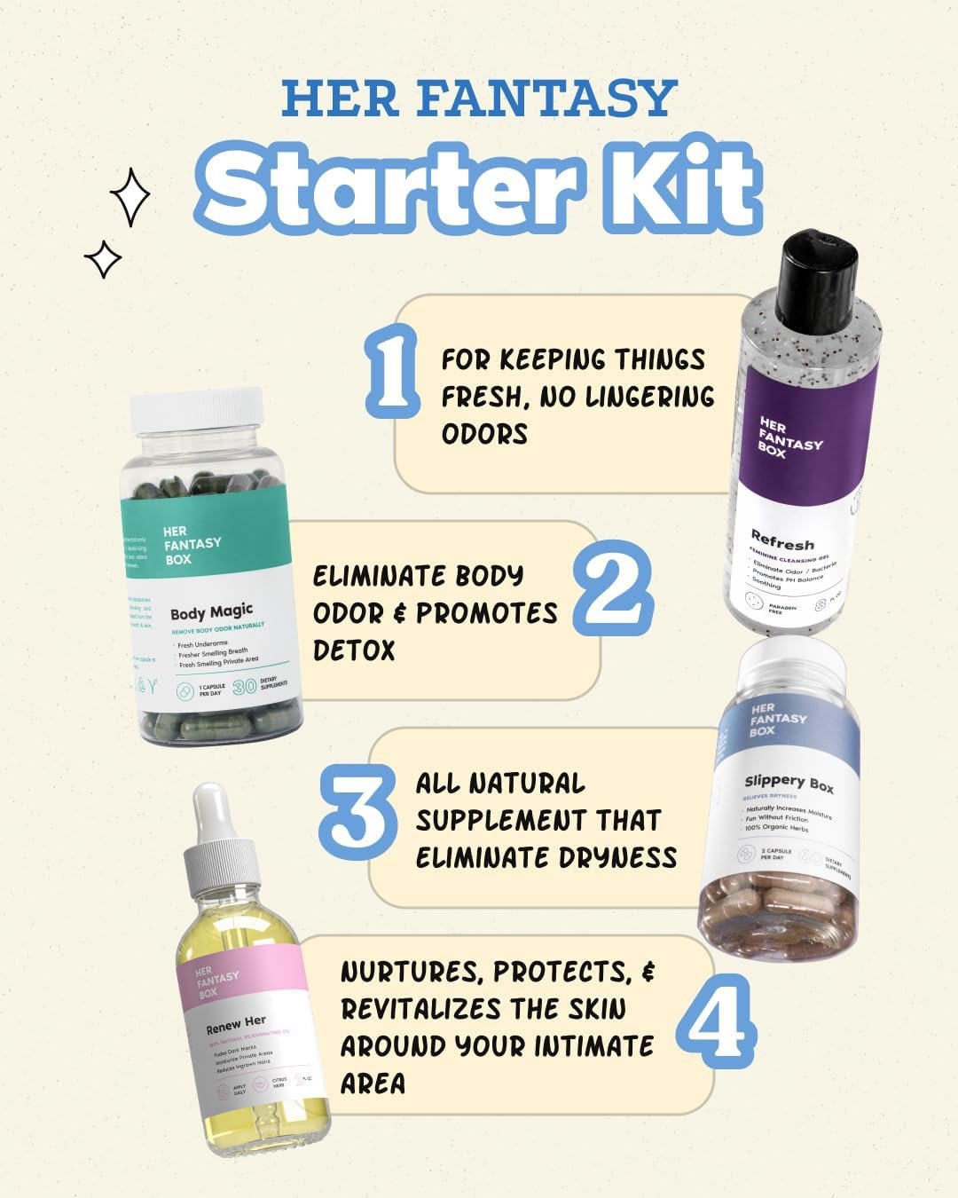 Her Fantasy Box | Starter Kit | Chlorophyll Capsules, pH Balancing Shower Gel, Rejuvenating Yoni Oil & Slippery Elm Capsules – Complete Feminine Wellness Bundle for Freshness, Balance & Nourished Skin